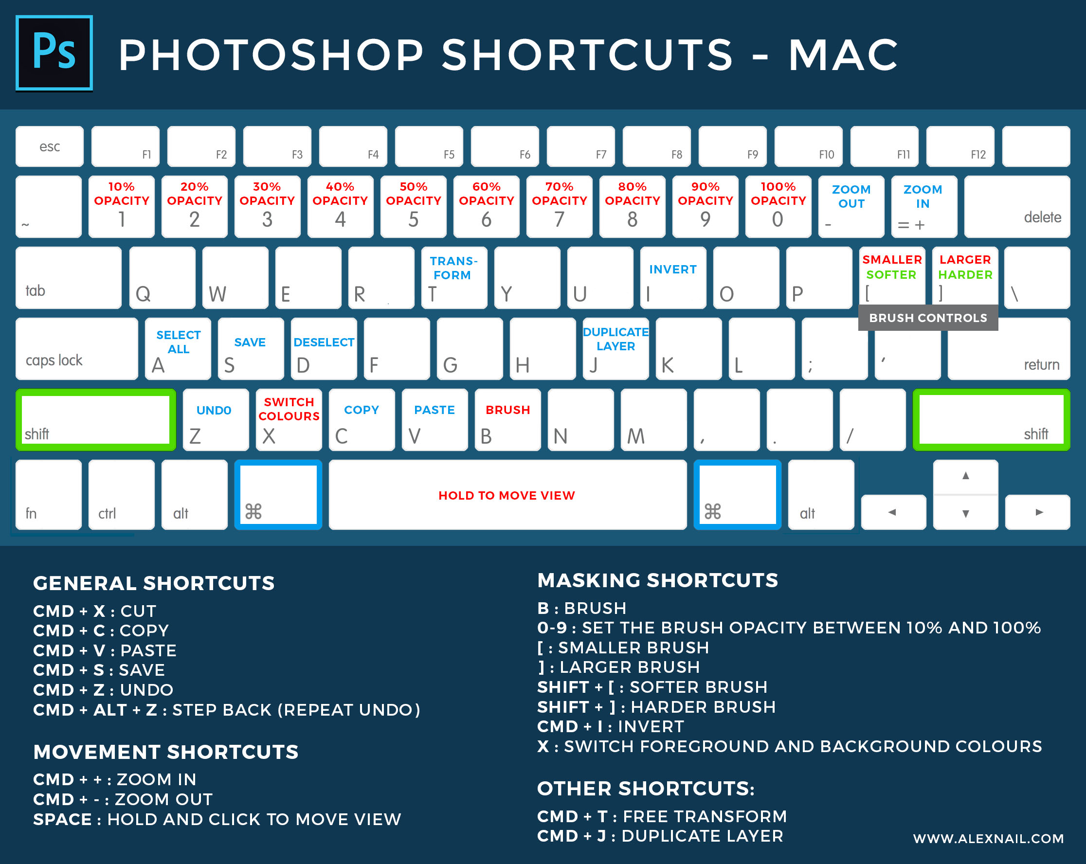 mac commands for photoshop